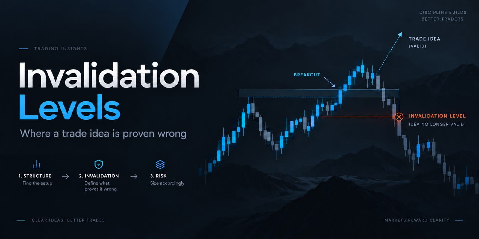 What Is an Invalidation Level? (And Why Every Trade Needs One)
